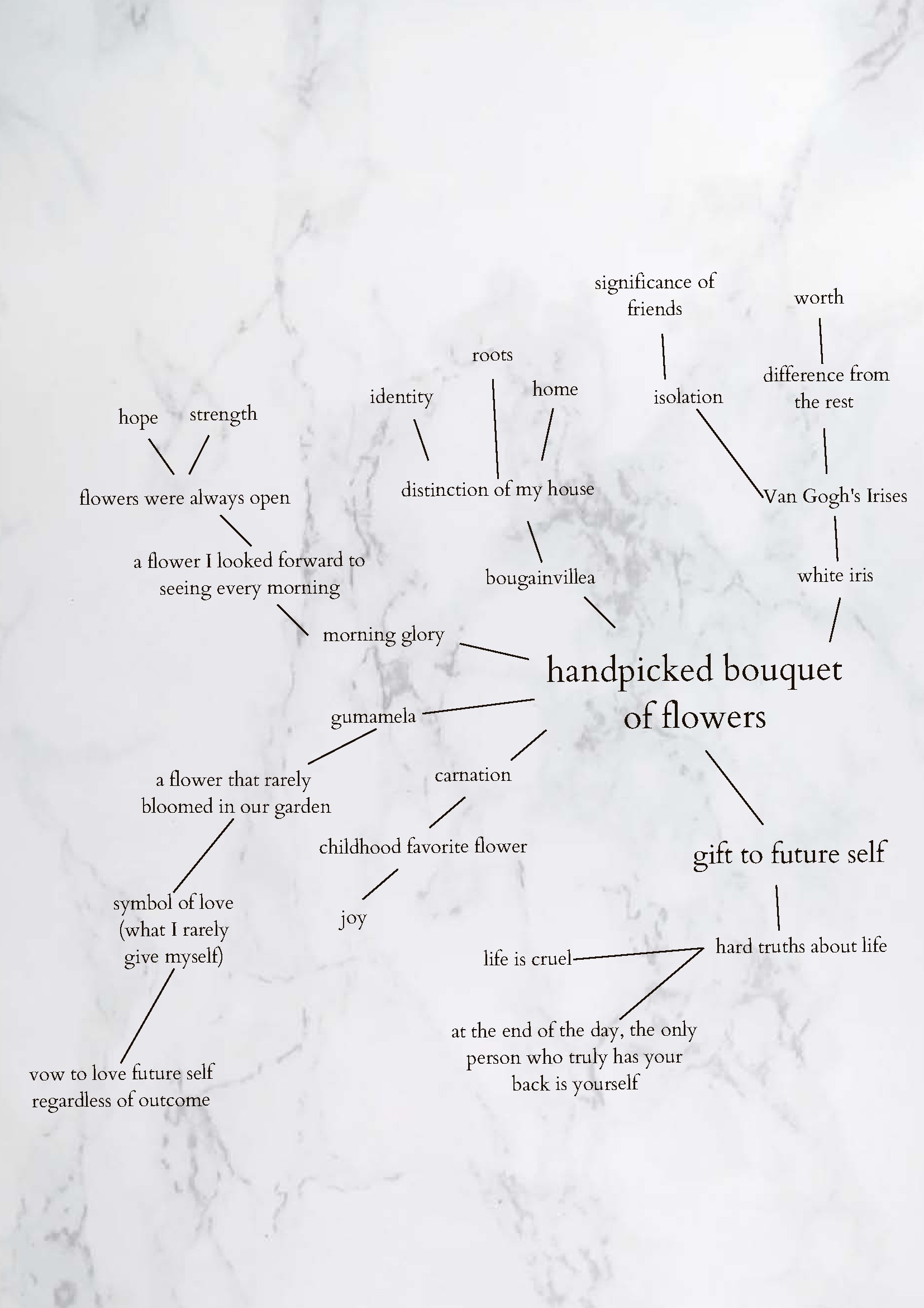 Hannah Barrera — tavola 5